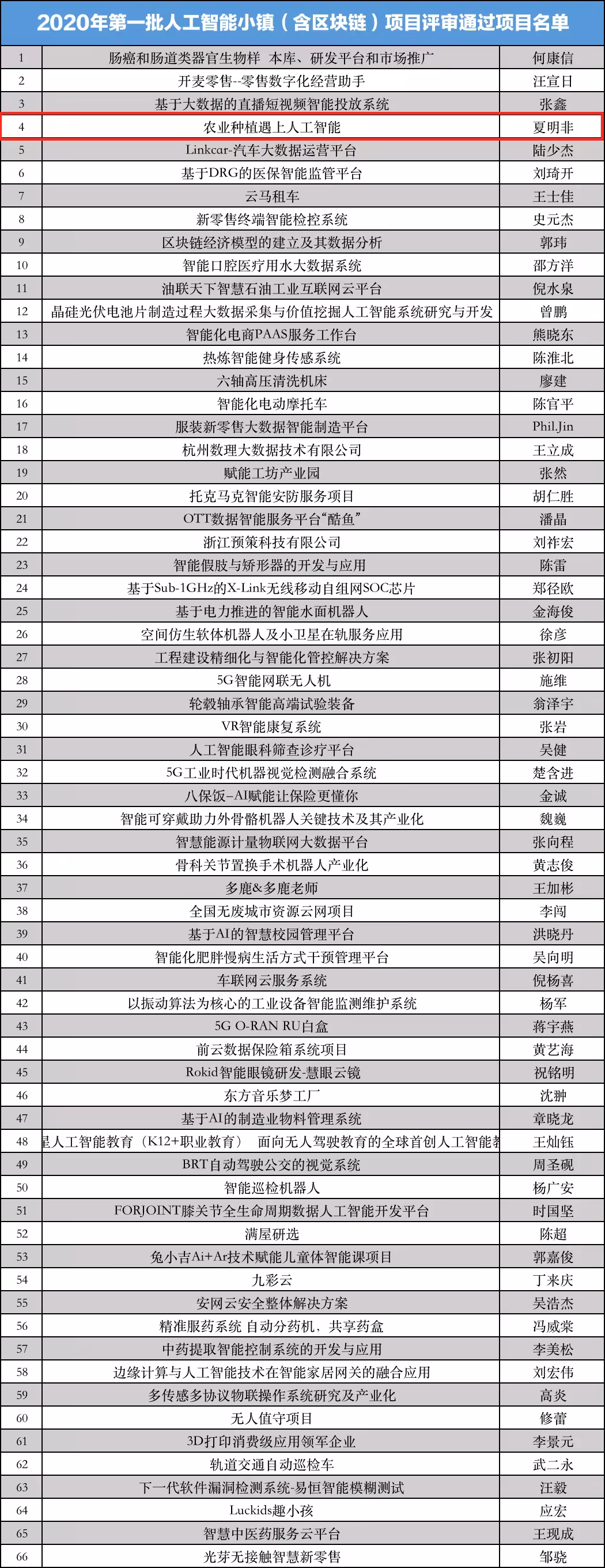 人工智能小镇